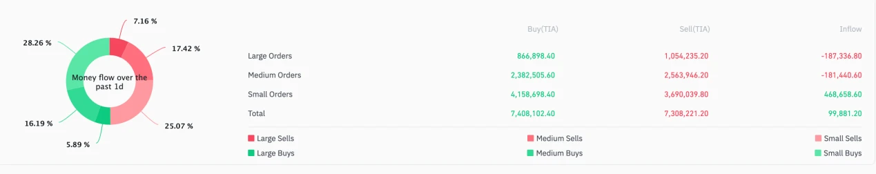 LD Capital：简析模块化区块链Celestia