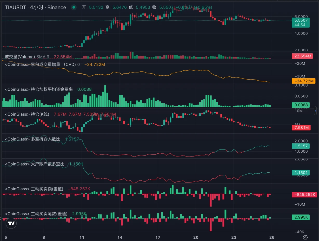 LD Capital：简析模块化区块链Celestia