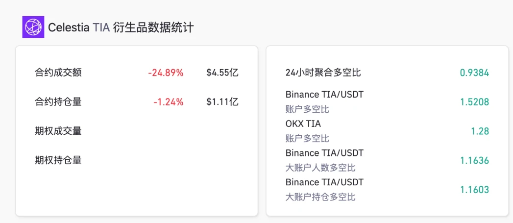 LD Capital：简析模块化区块链Celestia