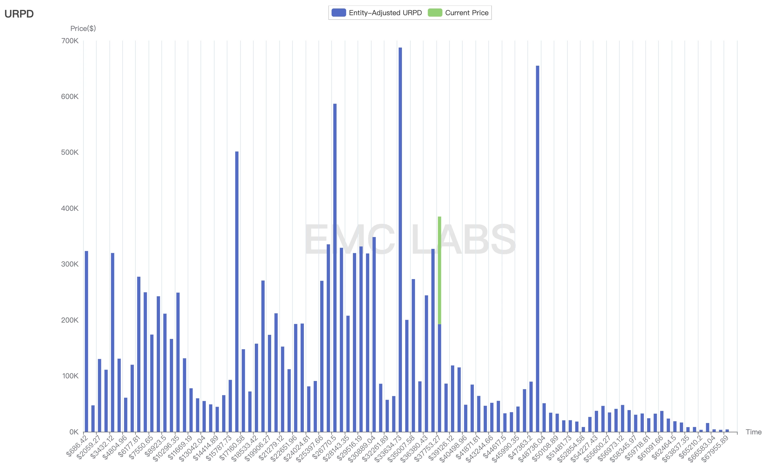 EMC Labs November Briefing: In response to internal factors and external factors, the fifth round of crypto asset bull market is about to begin.