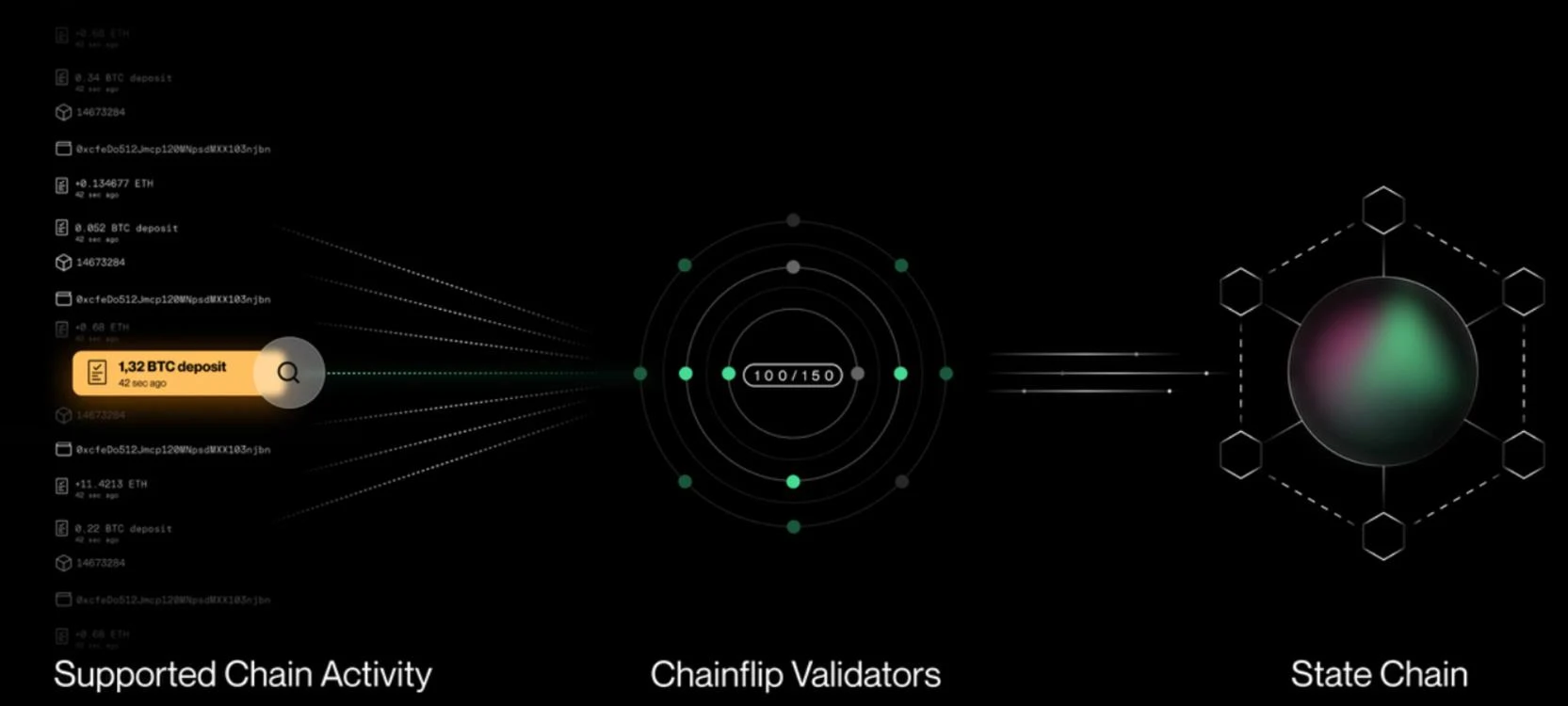 MT Capital Insight：Chainflip—原生跨鏈交換市場的新銳競爭者