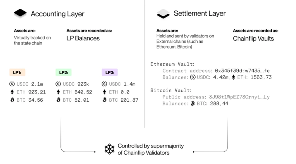 MT Capital Insight: Chainflip—a new competitor in the native cross-chain exchange market