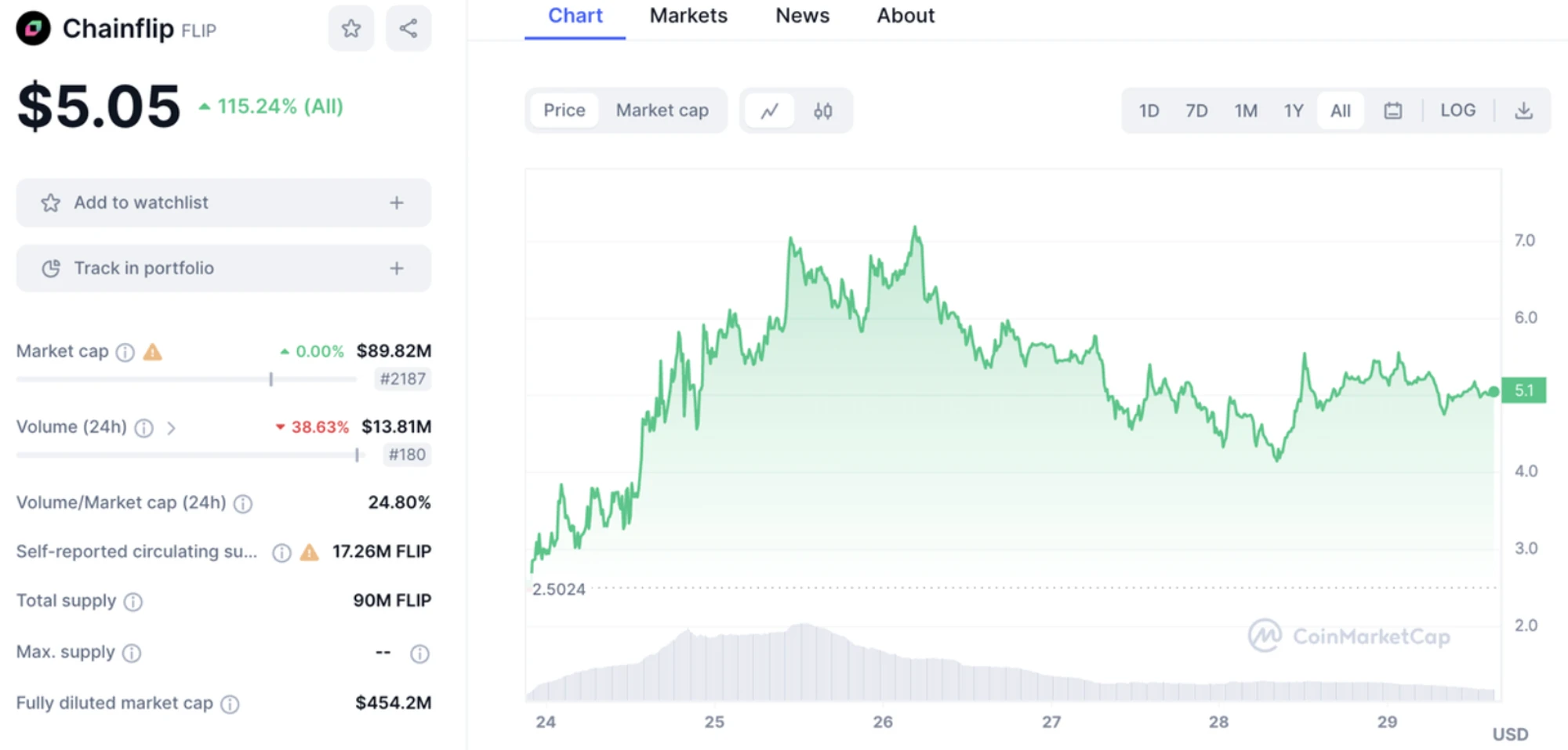 MT Capital Insight: Chainflip—đối thủ cạnh tranh mới trên thị trường sàn giao dịch xuyên chuỗi bản địa