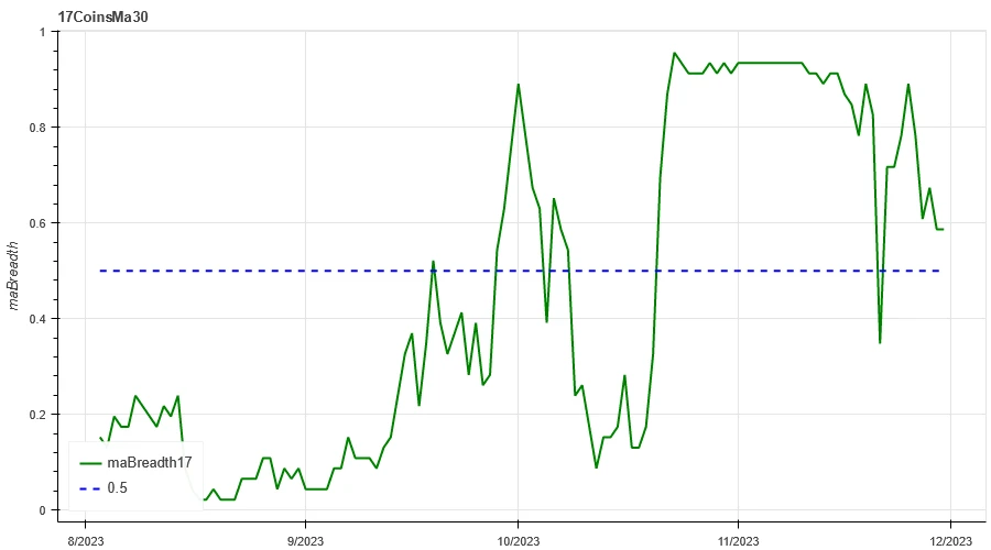加密市场情绪研究报告(11.24-12.03)：波动率脱离低波动范围