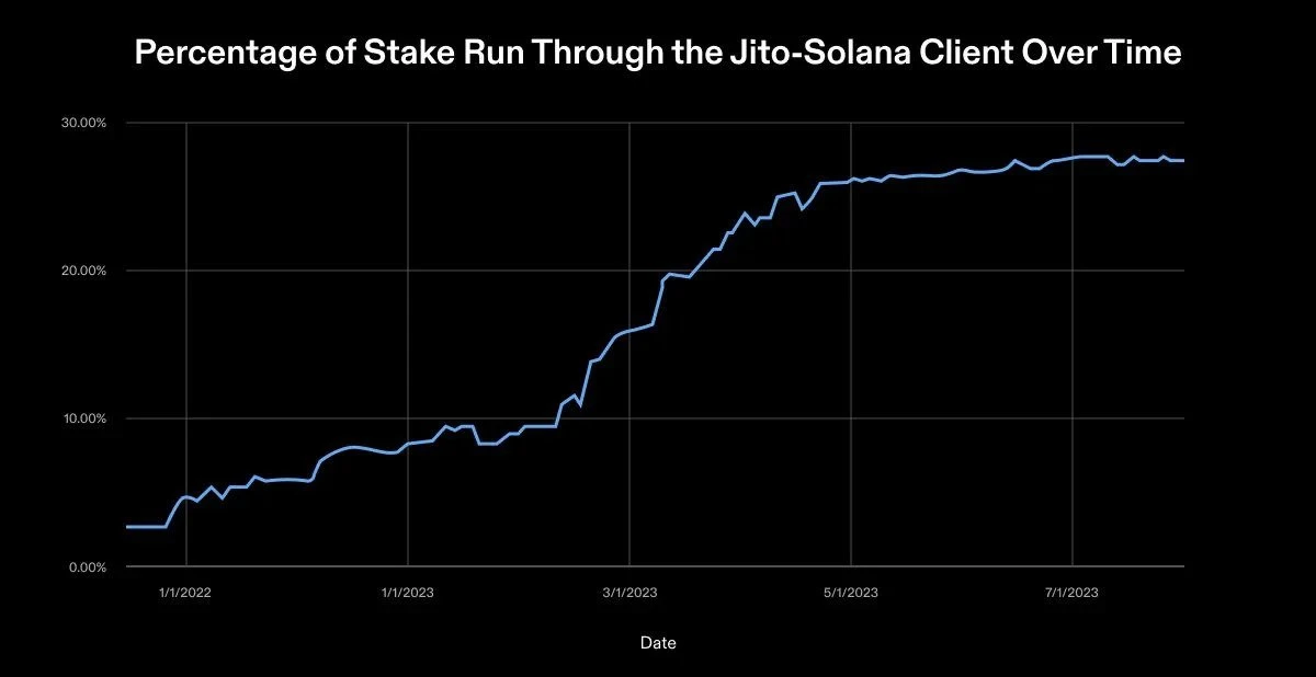 Firedancer validator launched, paving the way for Solana mass adoption