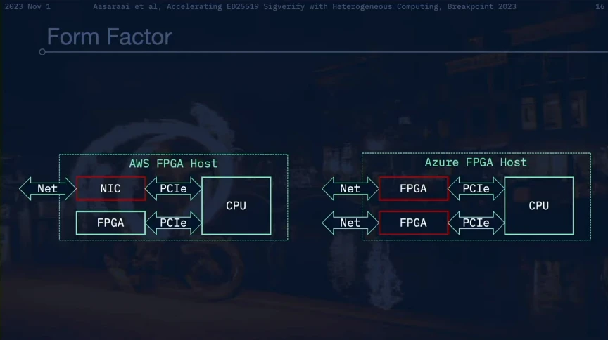 Firedancer validator launched, paving the way for Solana mass adoption