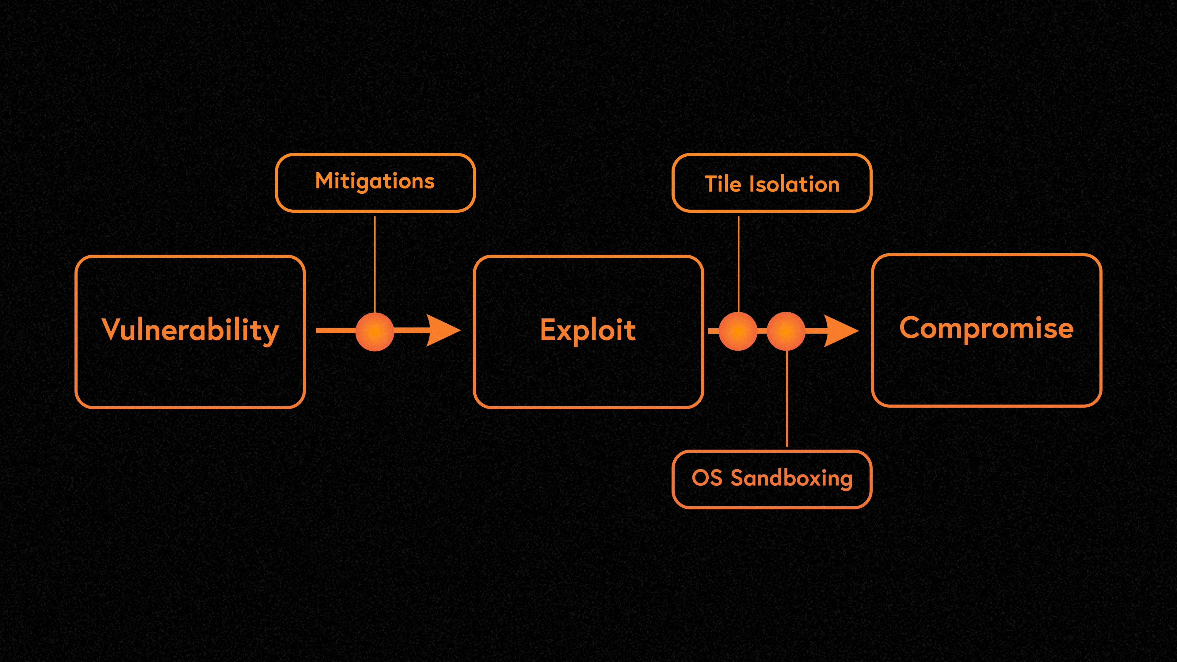 Firedancer validator launched, paving the way for Solana mass adoption