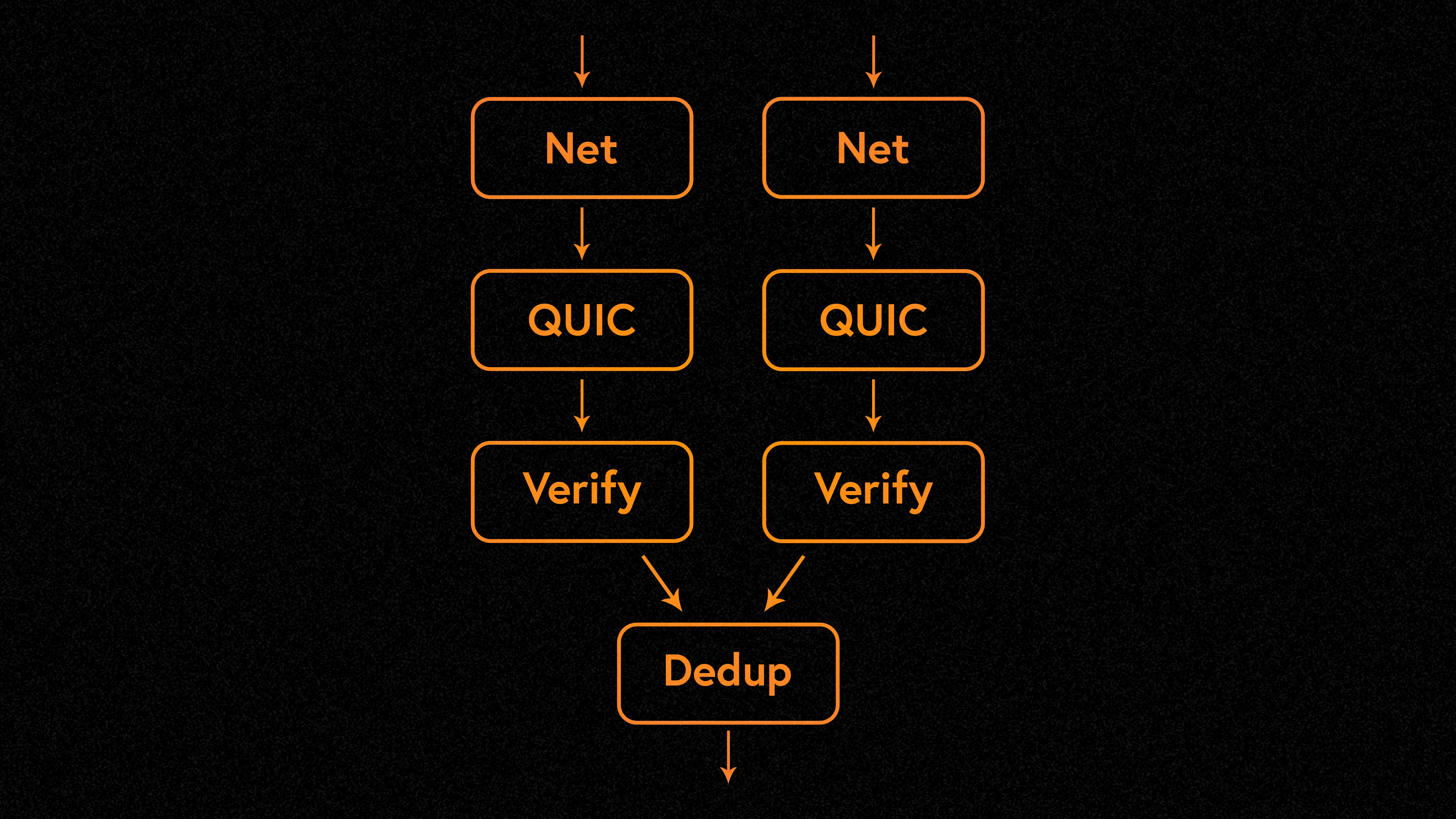 Firedancer validator launched, paving the way for Solana mass adoption