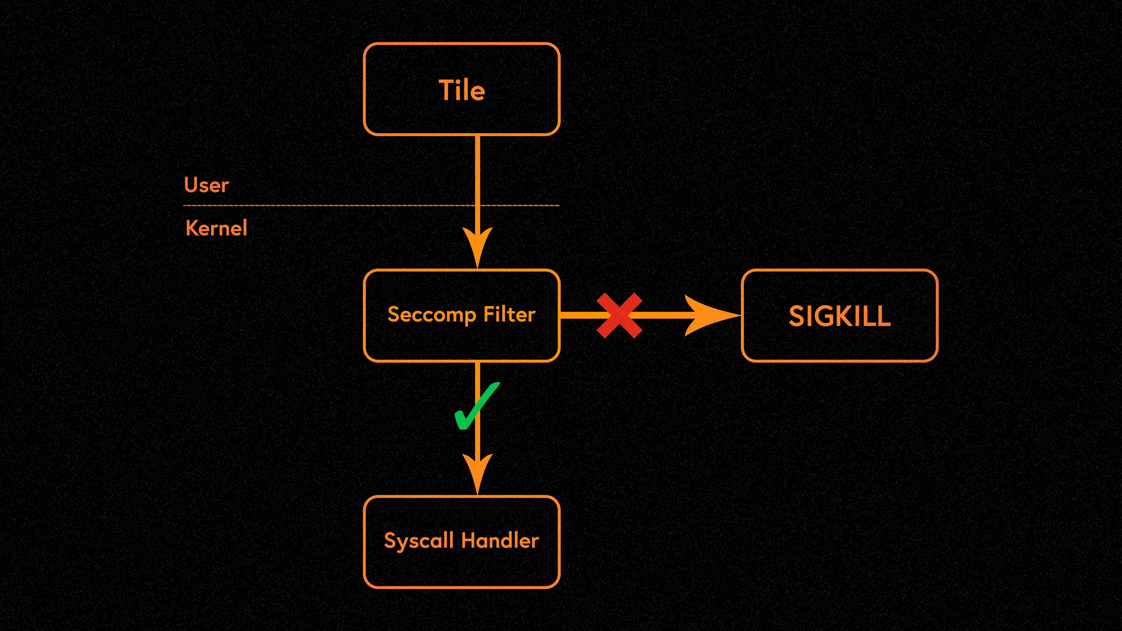 Firedancer validator launched, paving the way for Solana mass adoption