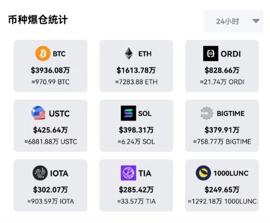 Supported by multiple positive expectations, BTC exceeded ,000 and hit a 20-month high