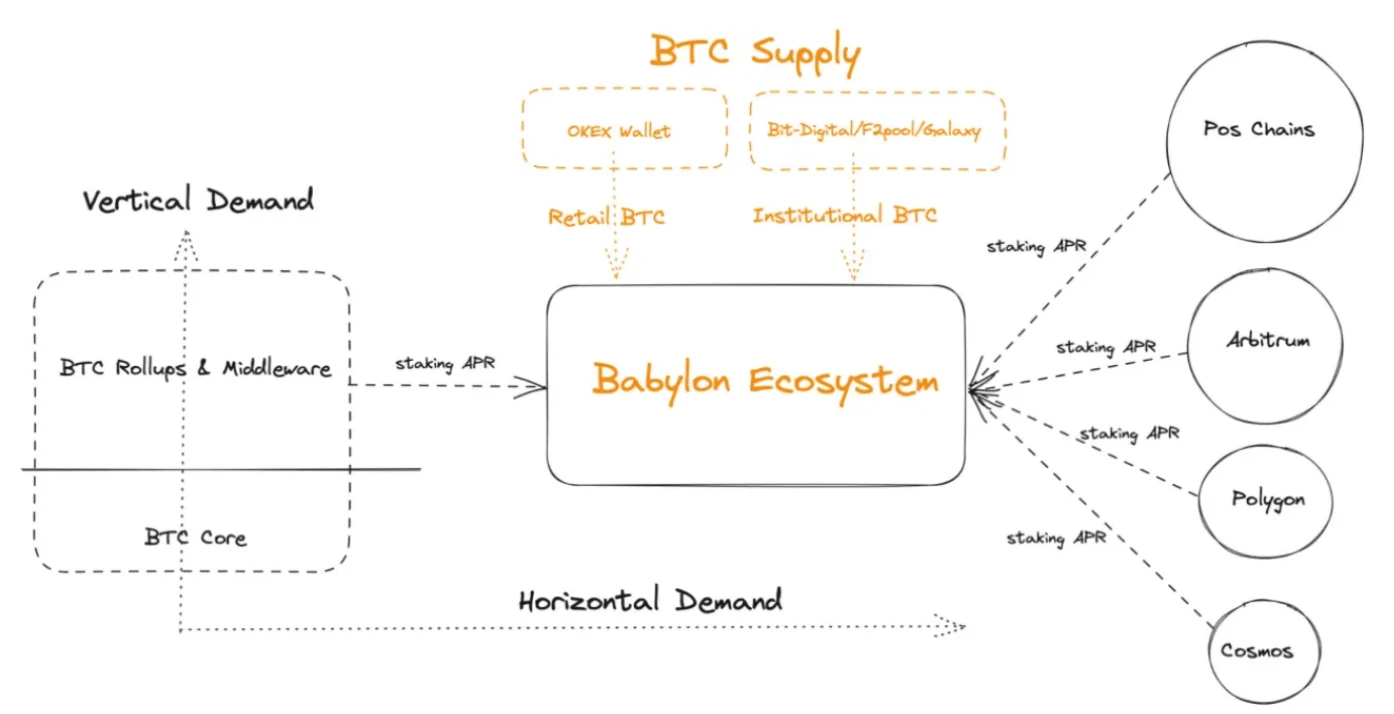ABCDE: Why did we invest in Babylon?