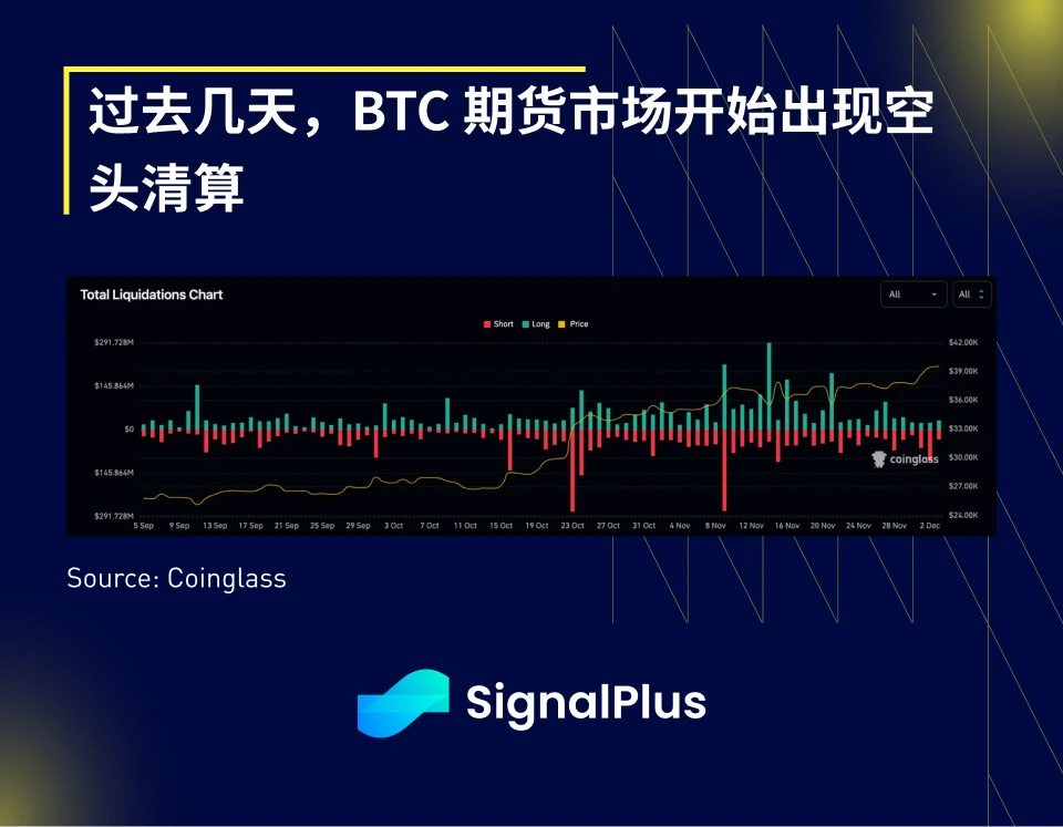 SignalPlus Macro Research Report (20231204): More than 5 interest rate cuts are expected in 2024