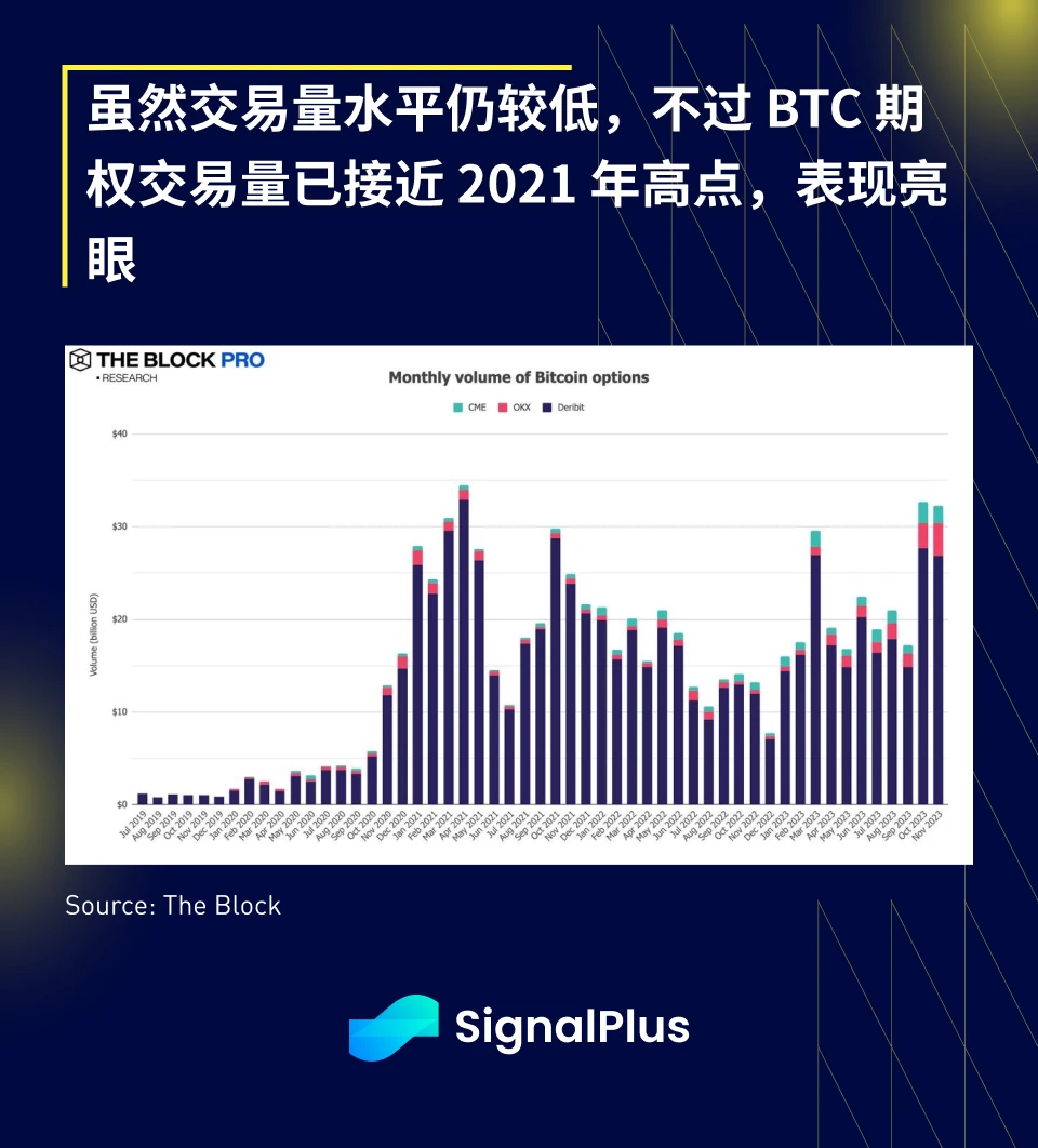 SignalPlus Macro Research Report (20231204): More than 5 interest rate cuts are expected in 2024