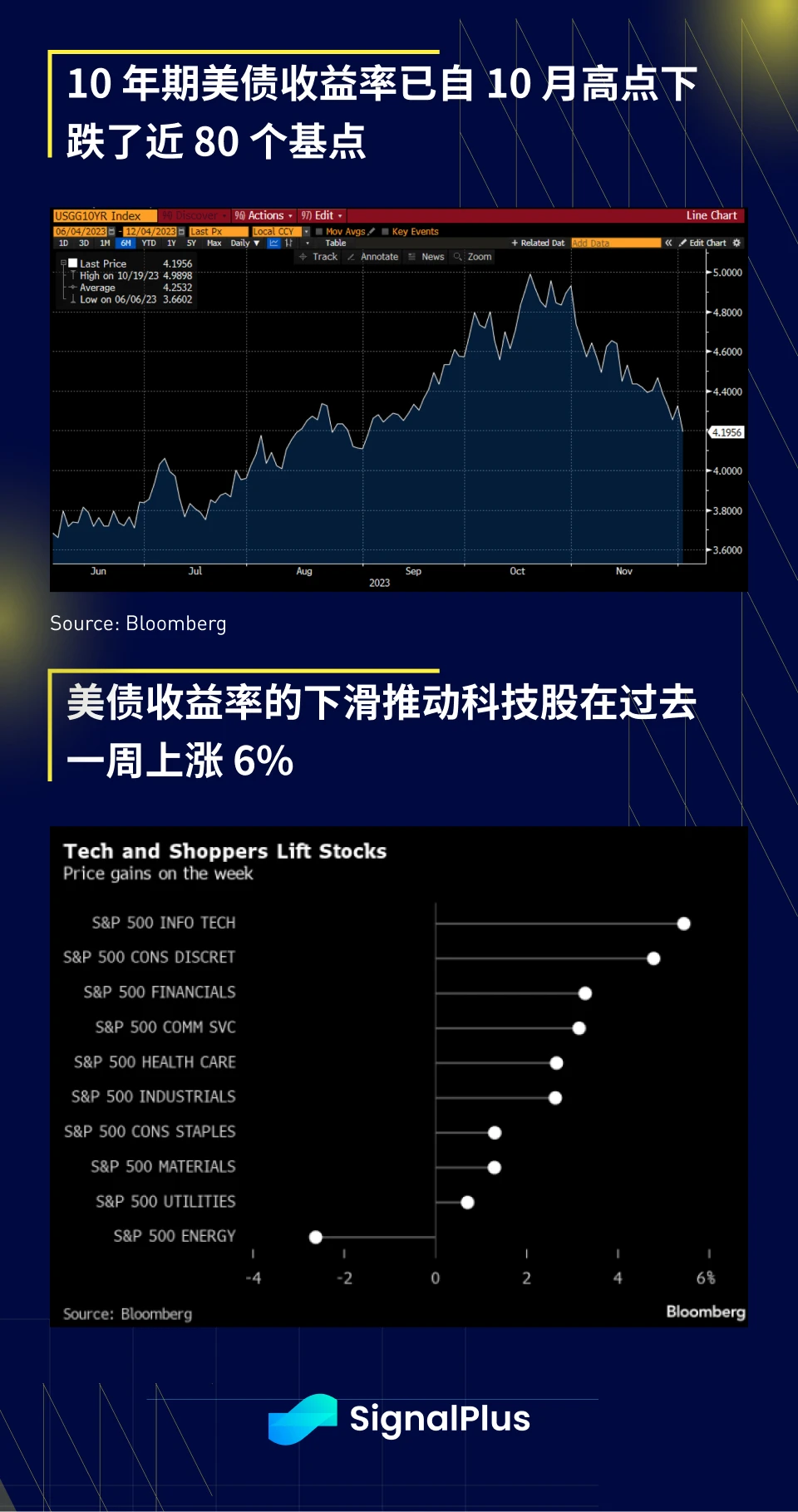 SignalPlus Macro Research Report (20231204): More than 5 interest rate cuts are expected in 2024