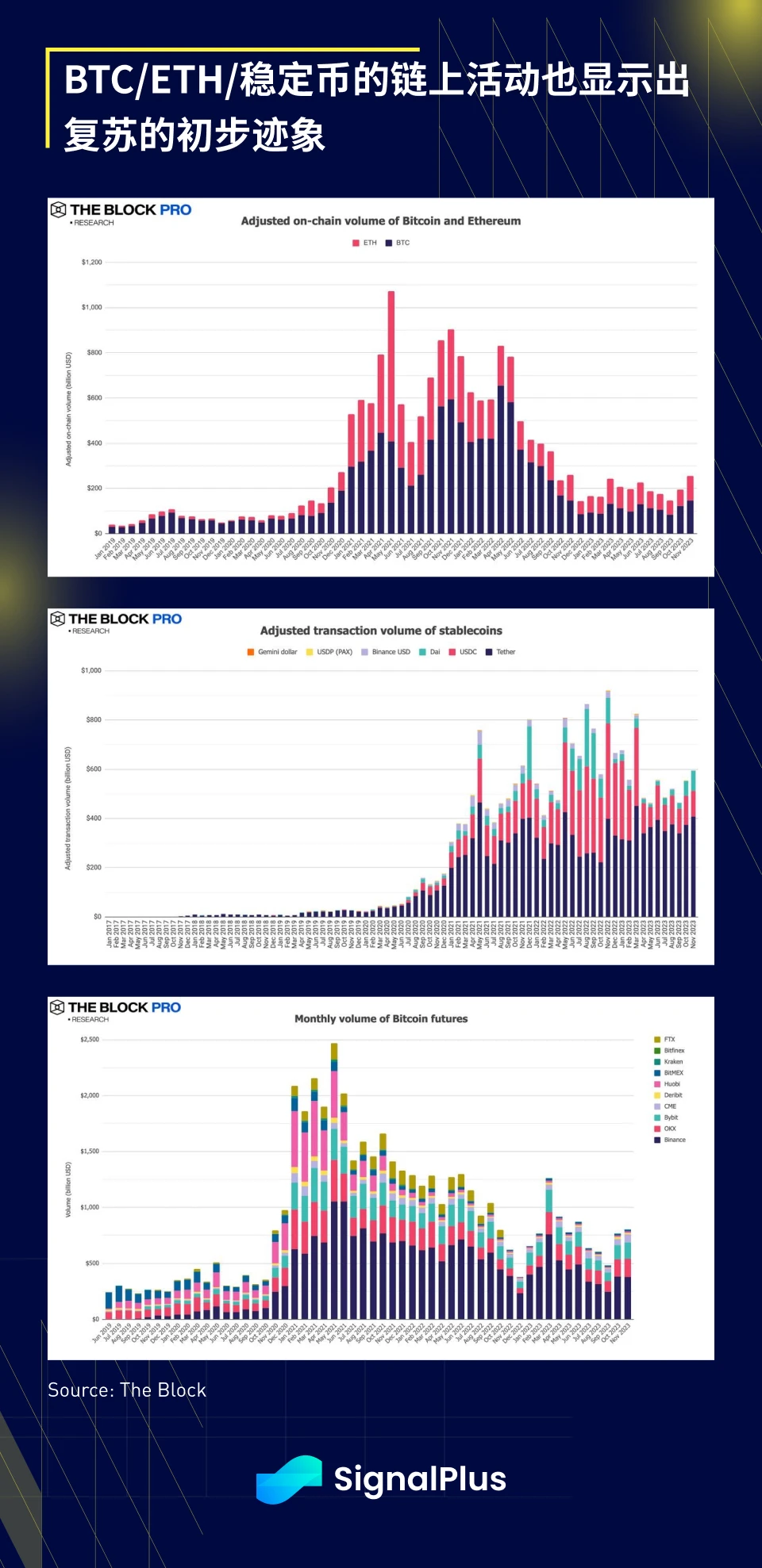 SignalPlus宏观研报(20231204)：2024年预计将有超过5次降息