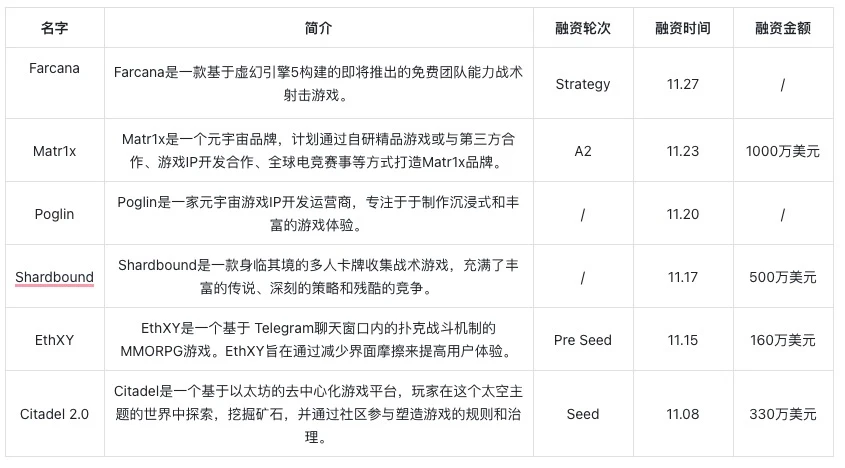 鏈遊週報- Illuvium與Team Liquid達成合作；Matr1X獲1000萬美元融資（11.27-12.3）