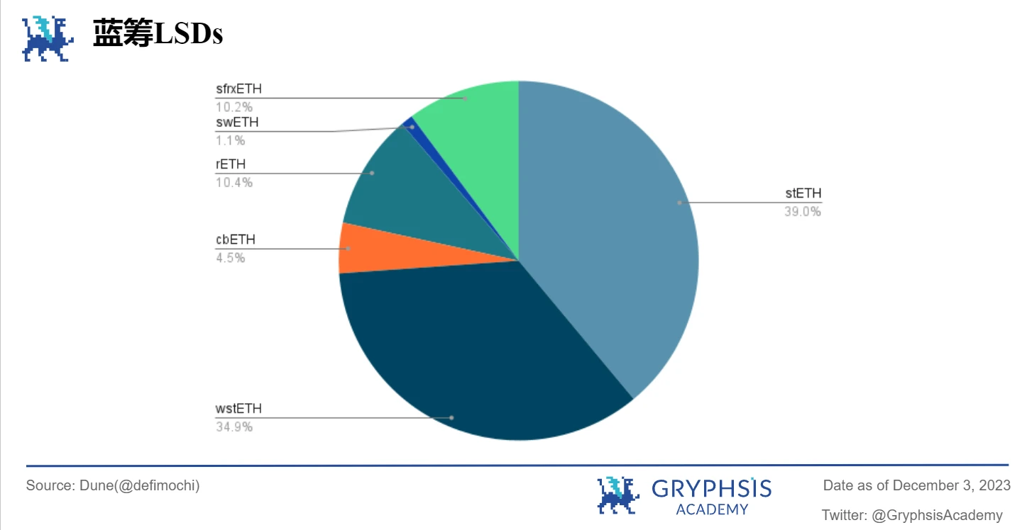 Gryphsis Cryptocurrency Weekly Report: The world’s largest Bitcoin futures ETF breaks all-time high in assets under management in 2021