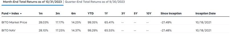 Gryphsis Cryptocurrency Weekly Report: The world’s largest Bitcoin futures ETF breaks all-time high in assets under management in 2021