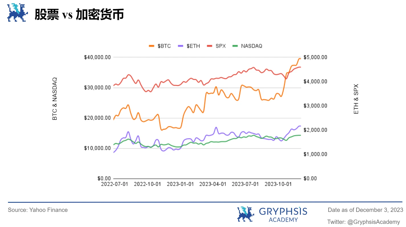 Gryphsis加密货币周报：全球最大的比特币期货ETF突破2021年管理资产历史新高