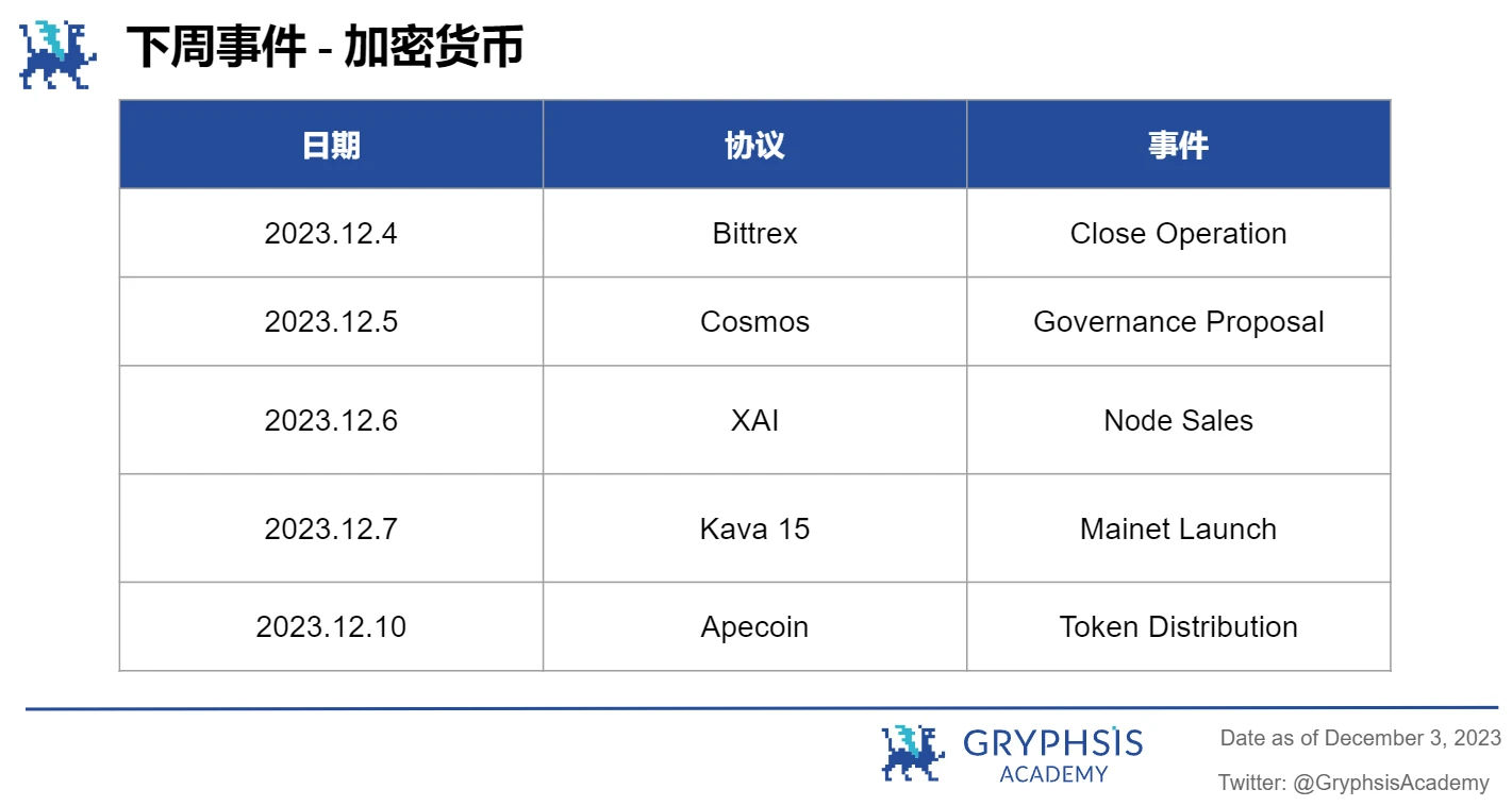 Gryphsis加密货币周报：全球最大的比特币期货ETF突破2021年管理资产历史新高