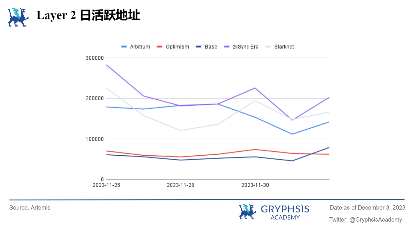 Gryphsis Cryptocurrency Weekly Report: The world’s largest Bitcoin futures ETF breaks all-time high in assets under management in 2021