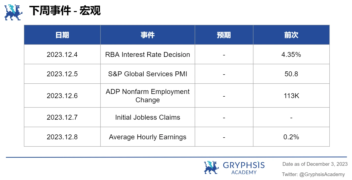 Gryphsis Cryptocurrency Weekly Report: The world’s largest Bitcoin futures ETF breaks all-time high in assets under management in 2021