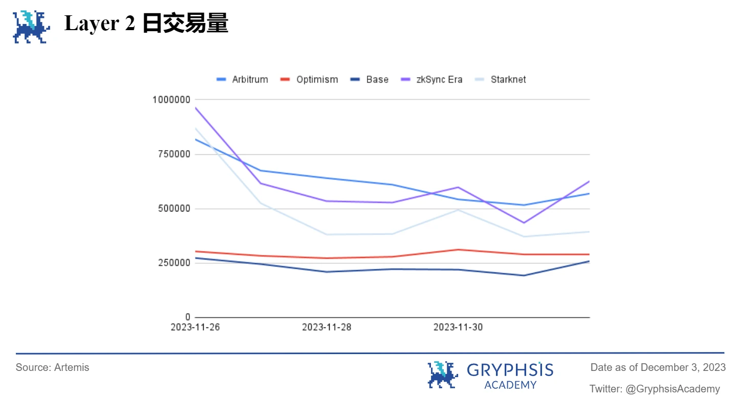 Gryphsis Cryptocurrency Weekly Report: The world’s largest Bitcoin futures ETF breaks all-time high in assets under management in 2021