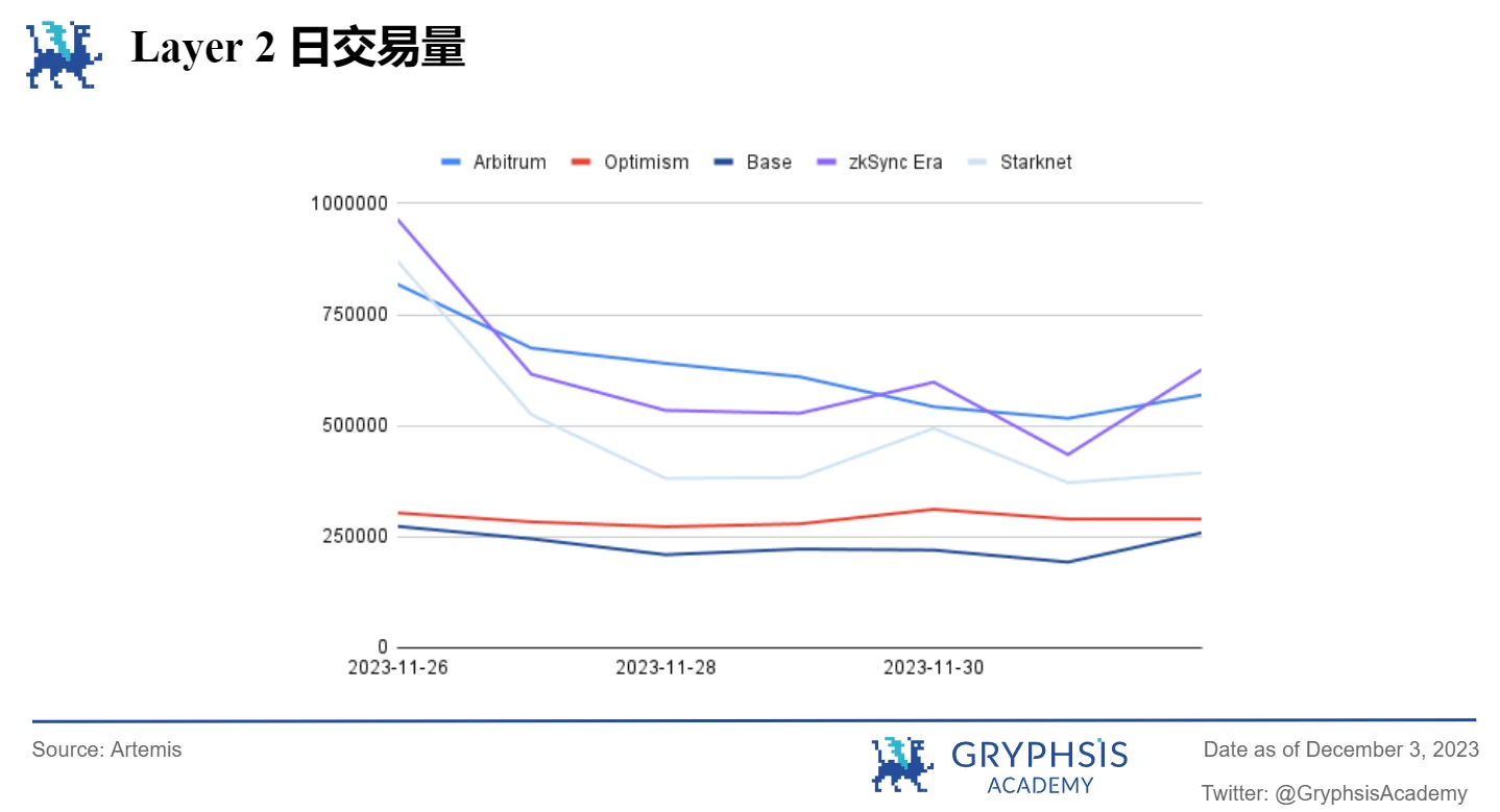 Gryphsis加密货币周报：全球最大的比特币期货ETF突破2021年管理资产历史新高