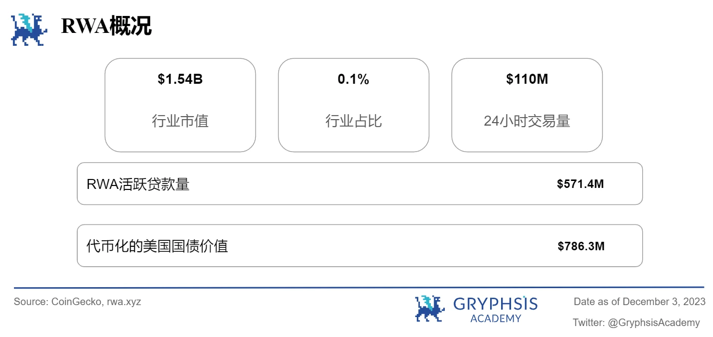 Gryphsis Cryptocurrency Weekly Report: The world’s largest Bitcoin futures ETF breaks all-time high in assets under management in 2021