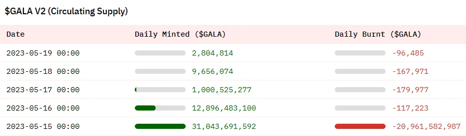 Gryphsis Cryptocurrency Weekly Report: The world’s largest Bitcoin futures ETF breaks all-time high in assets under management in 2021