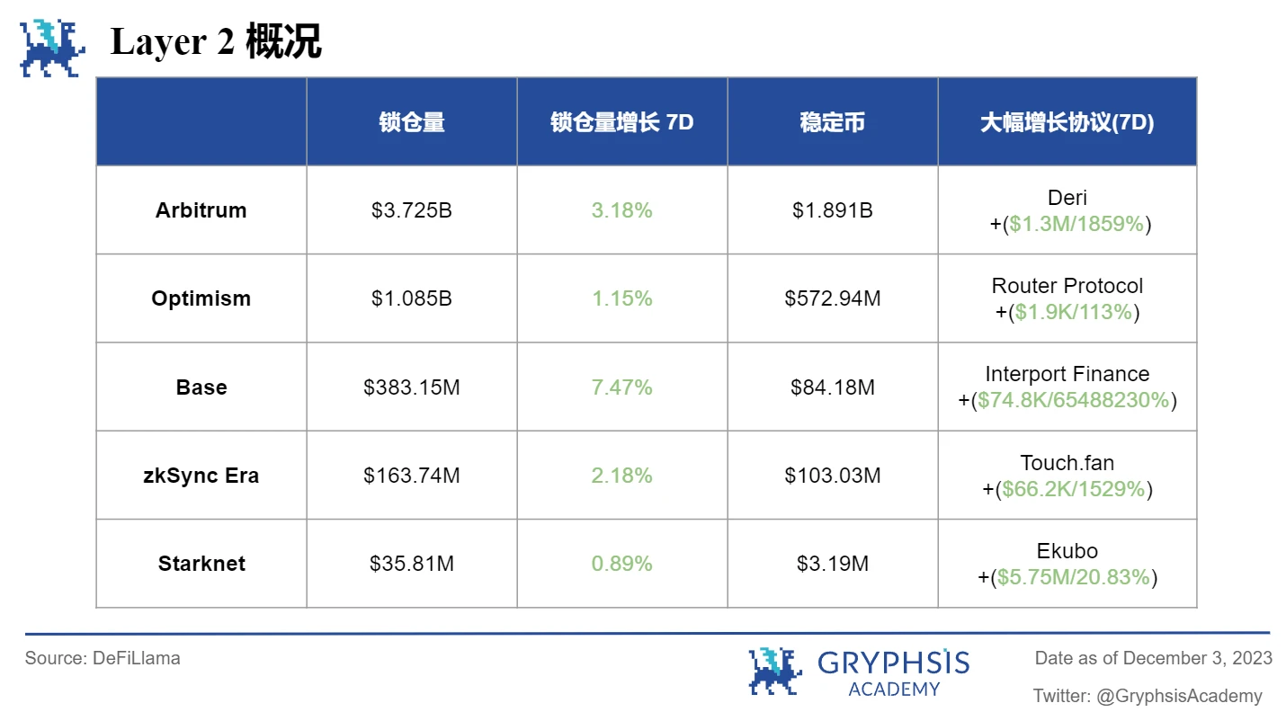 Gryphsis Cryptocurrency Weekly Report: The world’s largest Bitcoin futures ETF breaks all-time high in assets under management in 2021