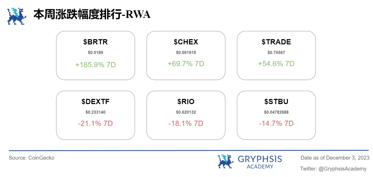 Gryphsis Cryptocurrency Weekly Report: The world’s largest Bitcoin futures ETF breaks all-time high in assets under management in 2021