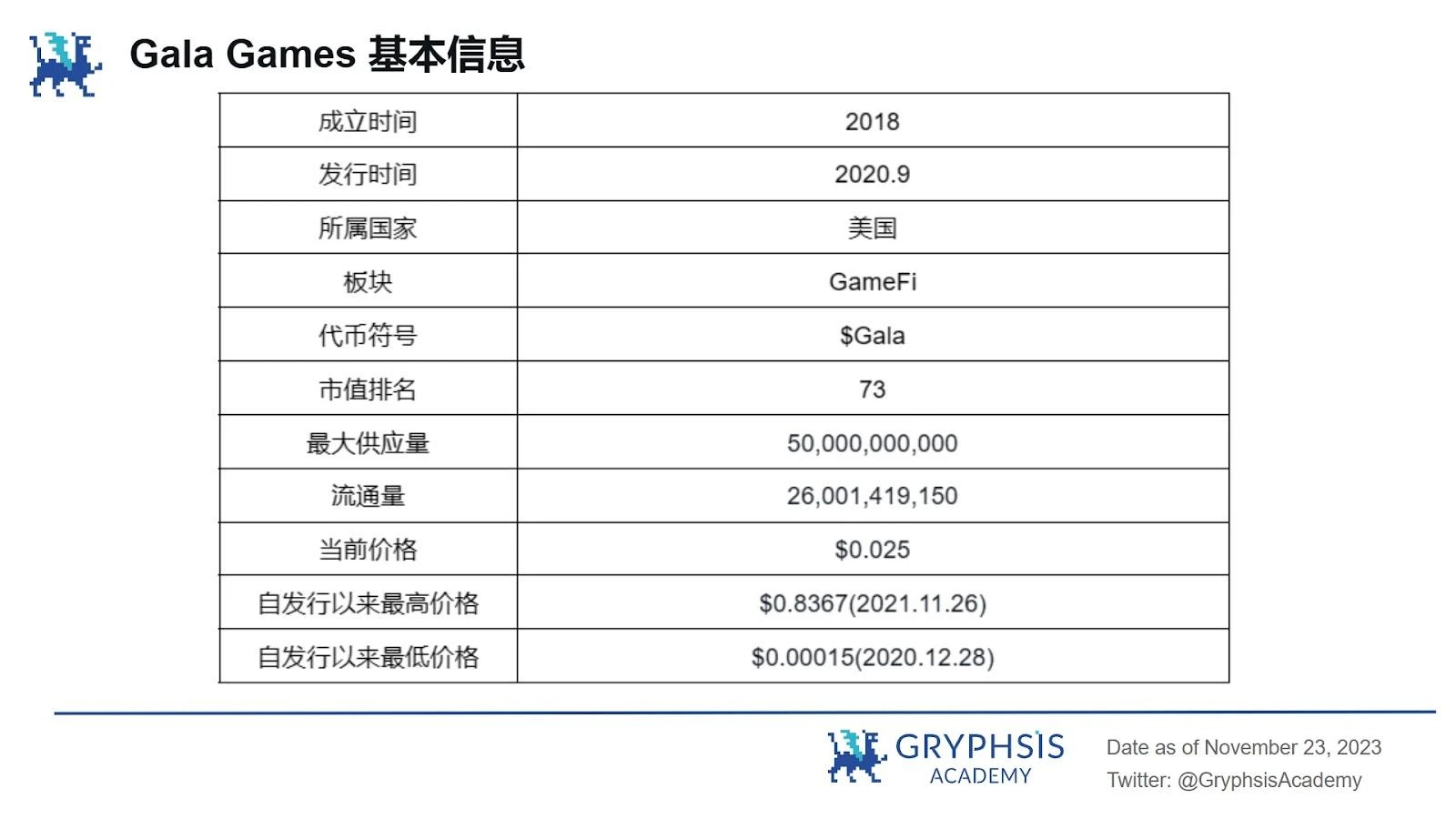Gryphsis加密货币周报：全球最大的比特币期货ETF突破2021年管理资产历史新高