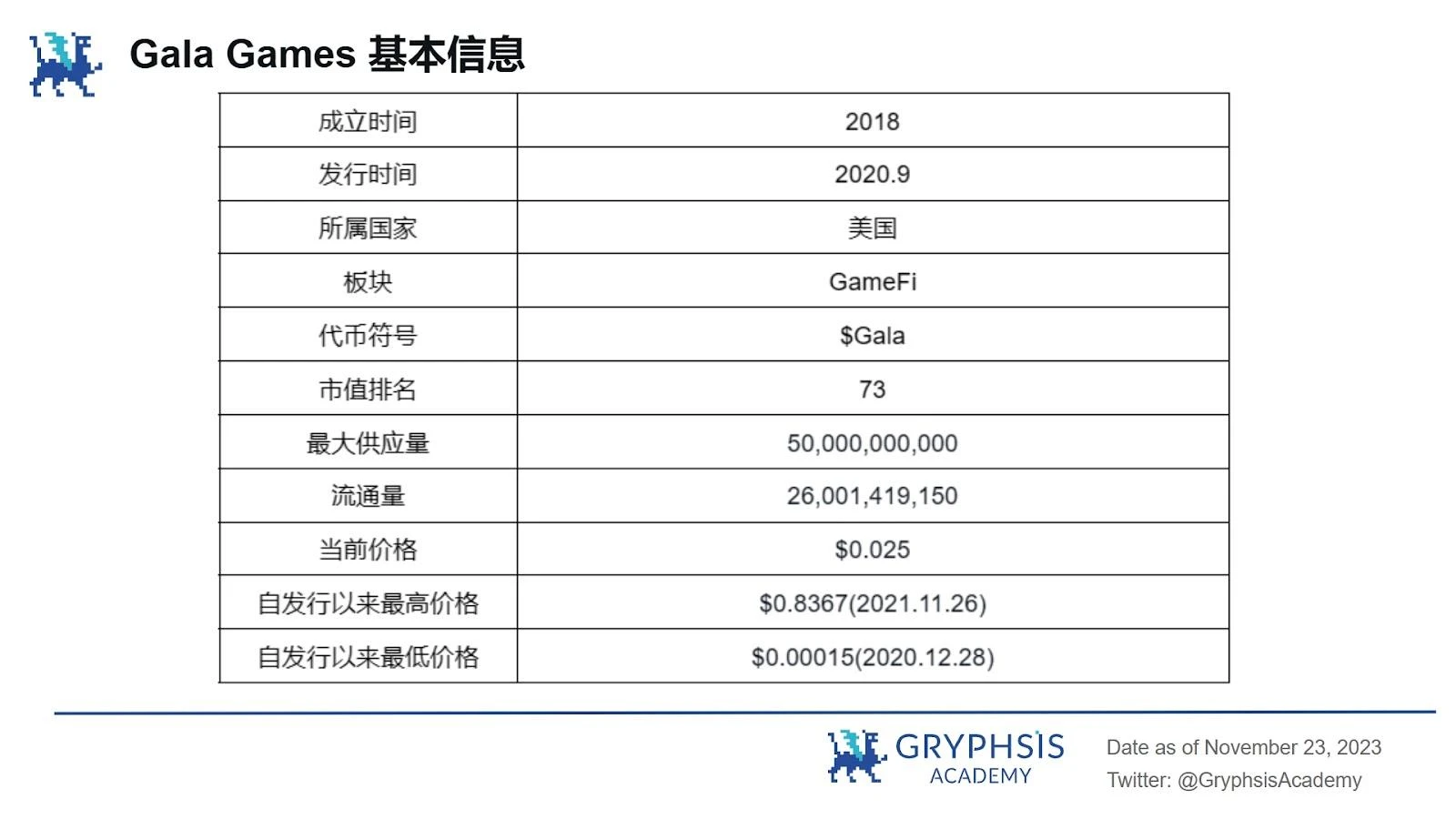 Gryphsis Cryptocurrency Weekly Report: The world’s largest Bitcoin futures ETF breaks all-time high in assets under management in 2021