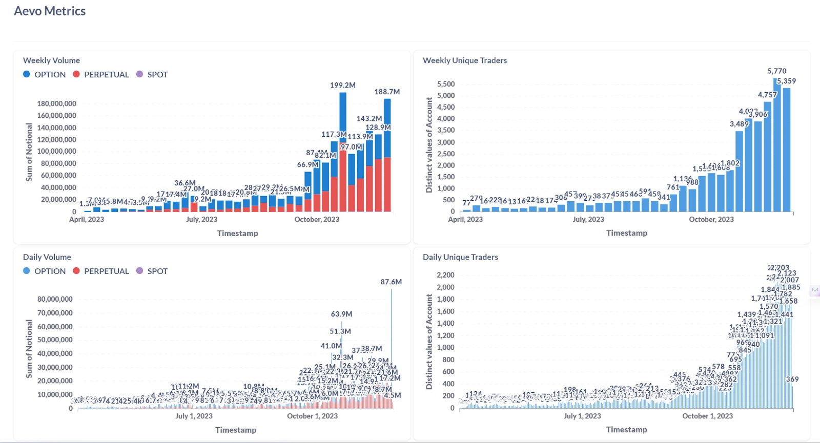 Gryphsis加密货币周报：全球最大的比特币期货ETF突破2021年管理资产历史新高