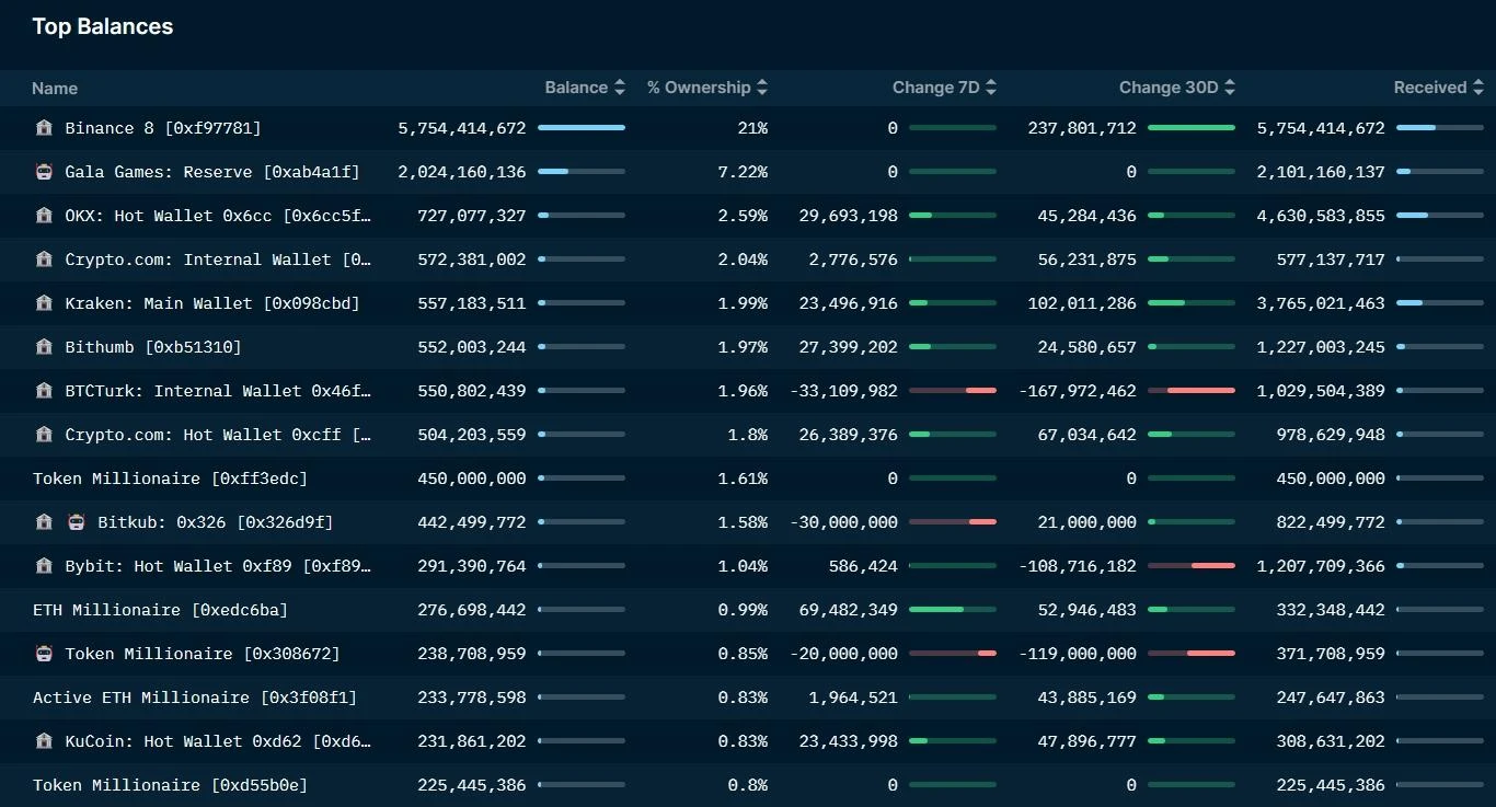 Gryphsis Cryptocurrency Weekly Report: The world’s largest Bitcoin futures ETF breaks all-time high in assets under management in 2021