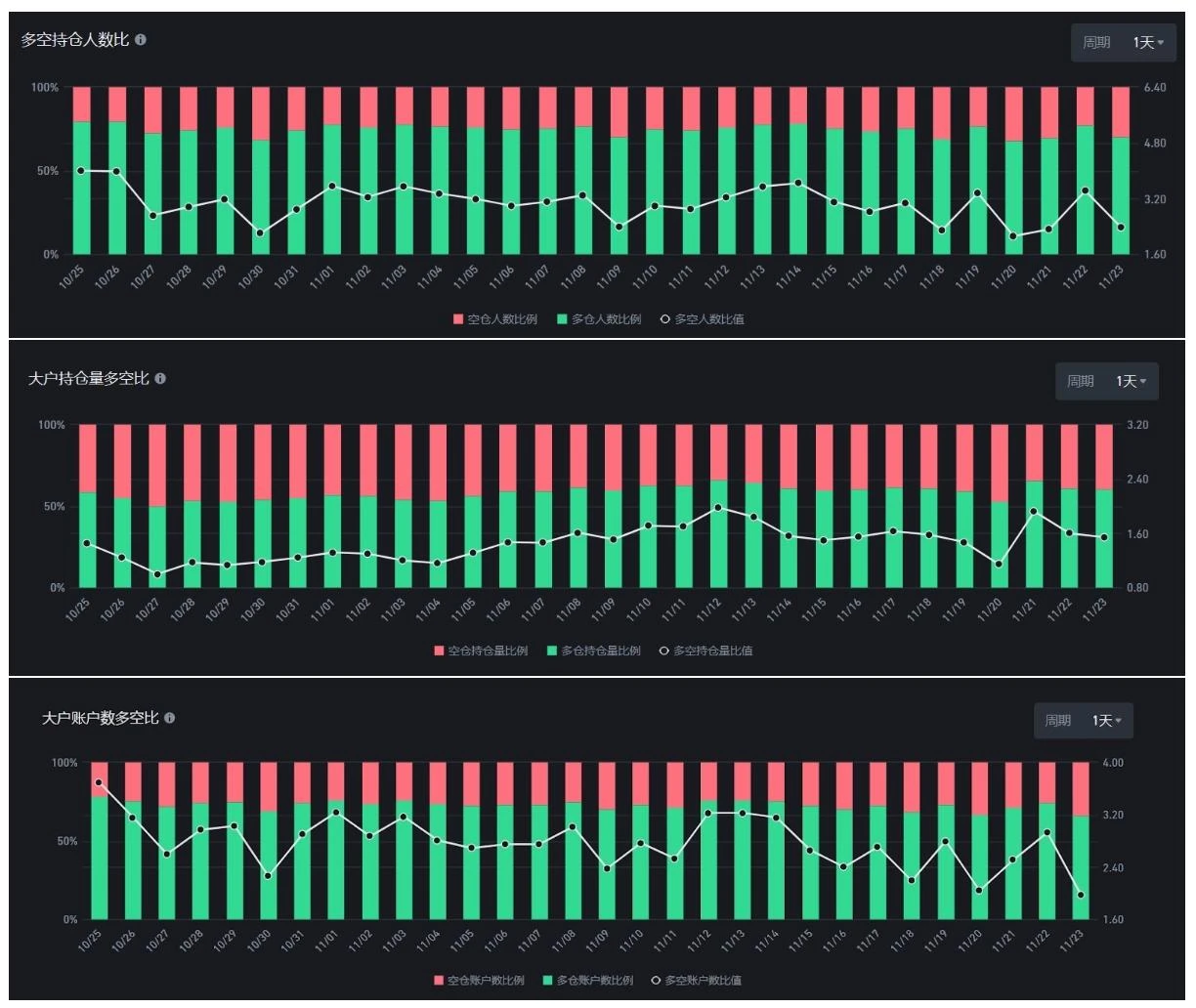 Gryphsis Cryptocurrency Weekly Report: The world’s largest Bitcoin futures ETF breaks all-time high in assets under management in 2021