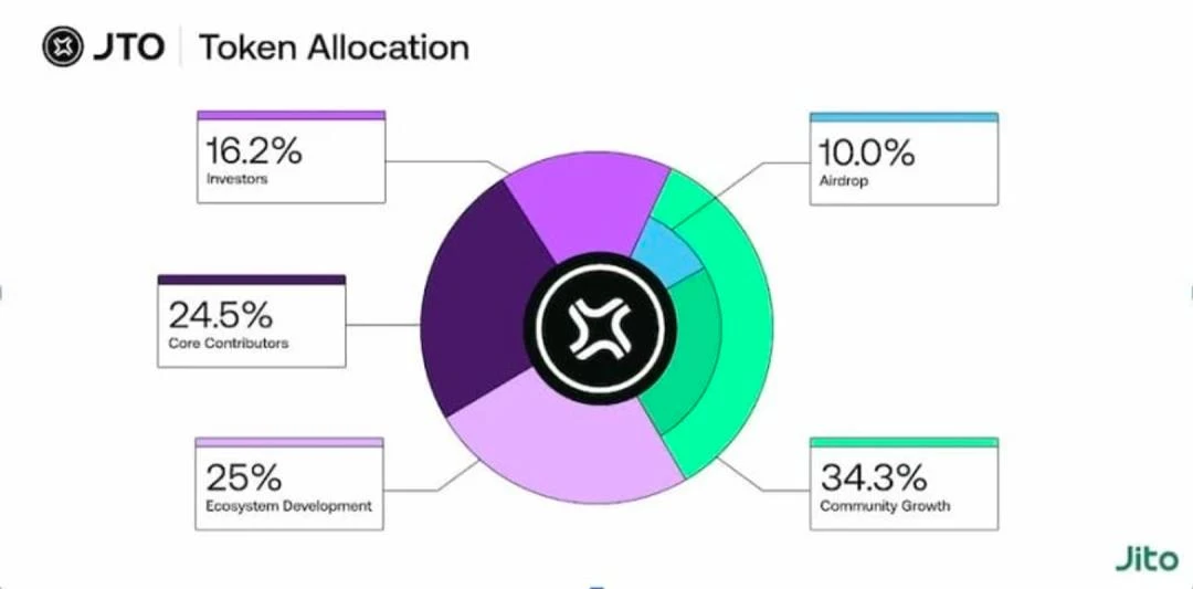 Báo cáo nghiên cứu của MT Capital: Trước thềm bùng nổ toàn diện hệ sinh thái Solana