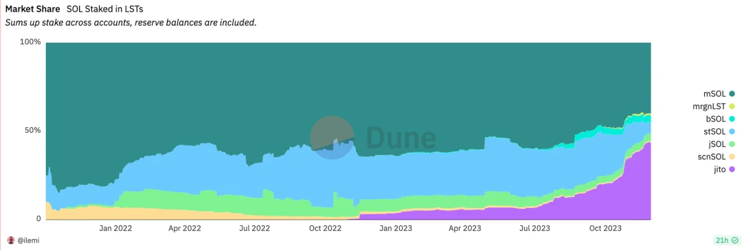 MT Capital research report: On the eve of the full outbreak of Solana ecology