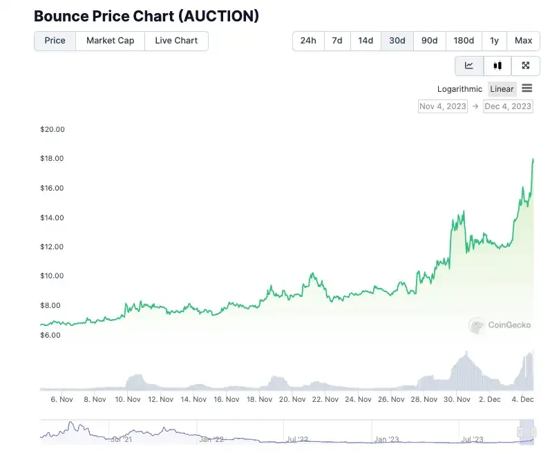 A look at 4 new projects worth paying attention to in the Bitcoin ecosystem