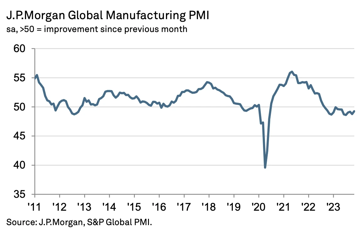 LD Capital Macro Weekly Report (12.3): Retail investors’ bullish sentiment is high, deviating from economic fundamentals for the first time in three years