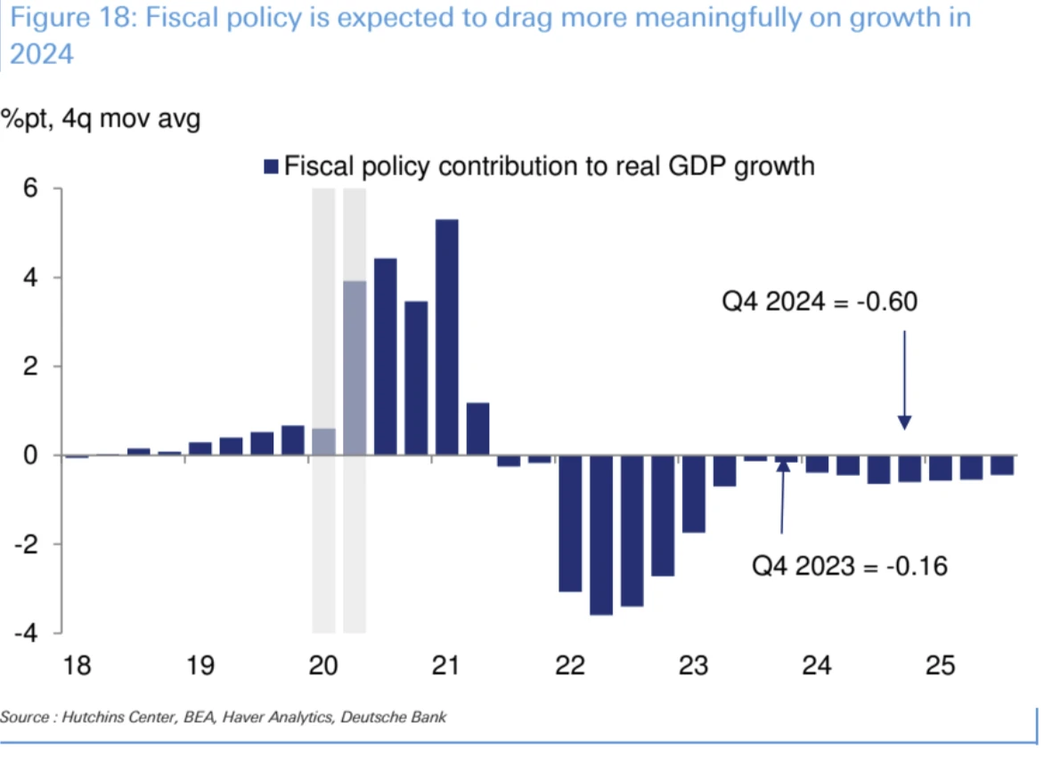 LD Capital Macro Weekly Report (12.3): Retail investors’ bullish sentiment is high, deviating from economic fundamentals for the first time in three years