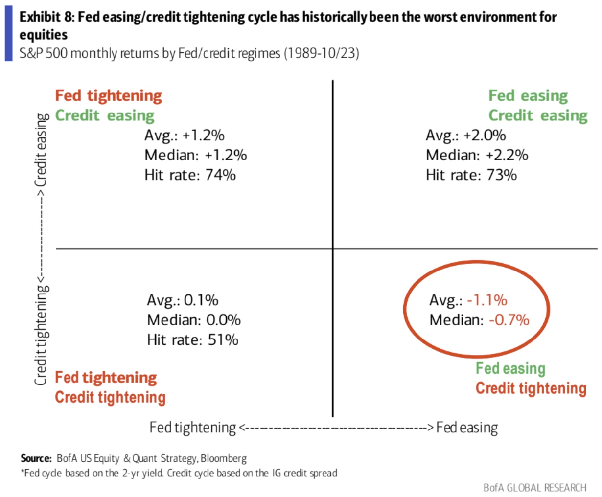 LD Capital Macro Weekly Report (12.3): Retail investors’ bullish sentiment is high, deviating from economic fundamentals for the first time in three years