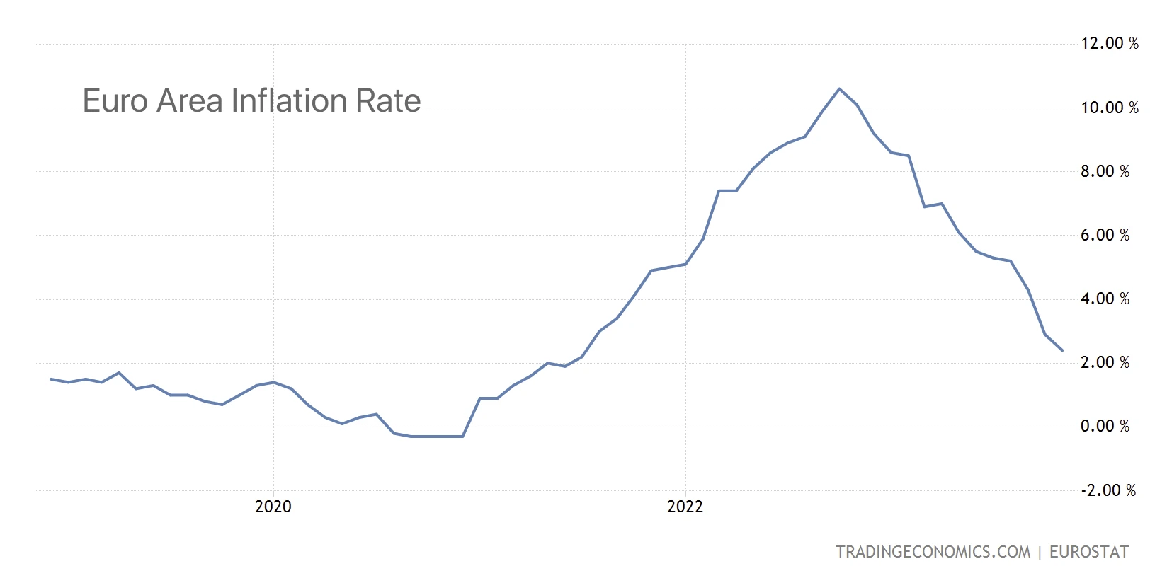 LD Capital Macro Weekly Report (12.3): Retail investors’ bullish sentiment is high, deviating from economic fundamentals for the first time in three years