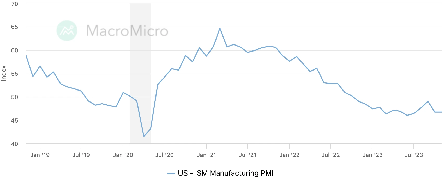 LD Capital Macro Weekly Report (12.3): Retail investors’ bullish sentiment is high, deviating from economic fundamentals for the first time in three years