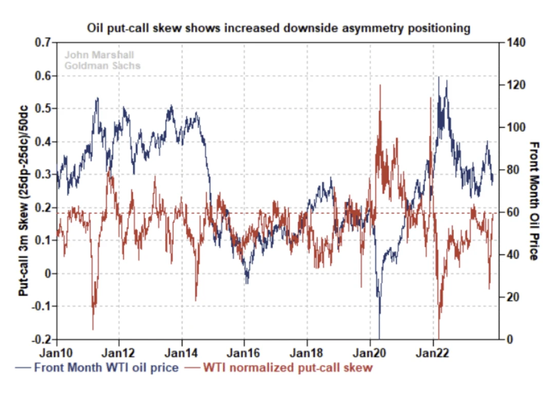 LD Capital Macro Weekly Report (12.3): Retail investors’ bullish sentiment is high, deviating from economic fundamentals for the first time in three years