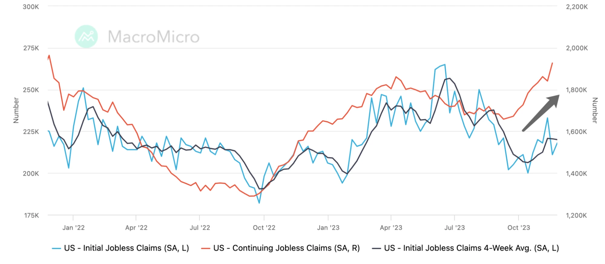 LD Capital Macro Weekly Report (12.3): Retail investors’ bullish sentiment is high, deviating from economic fundamentals for the first time in three years