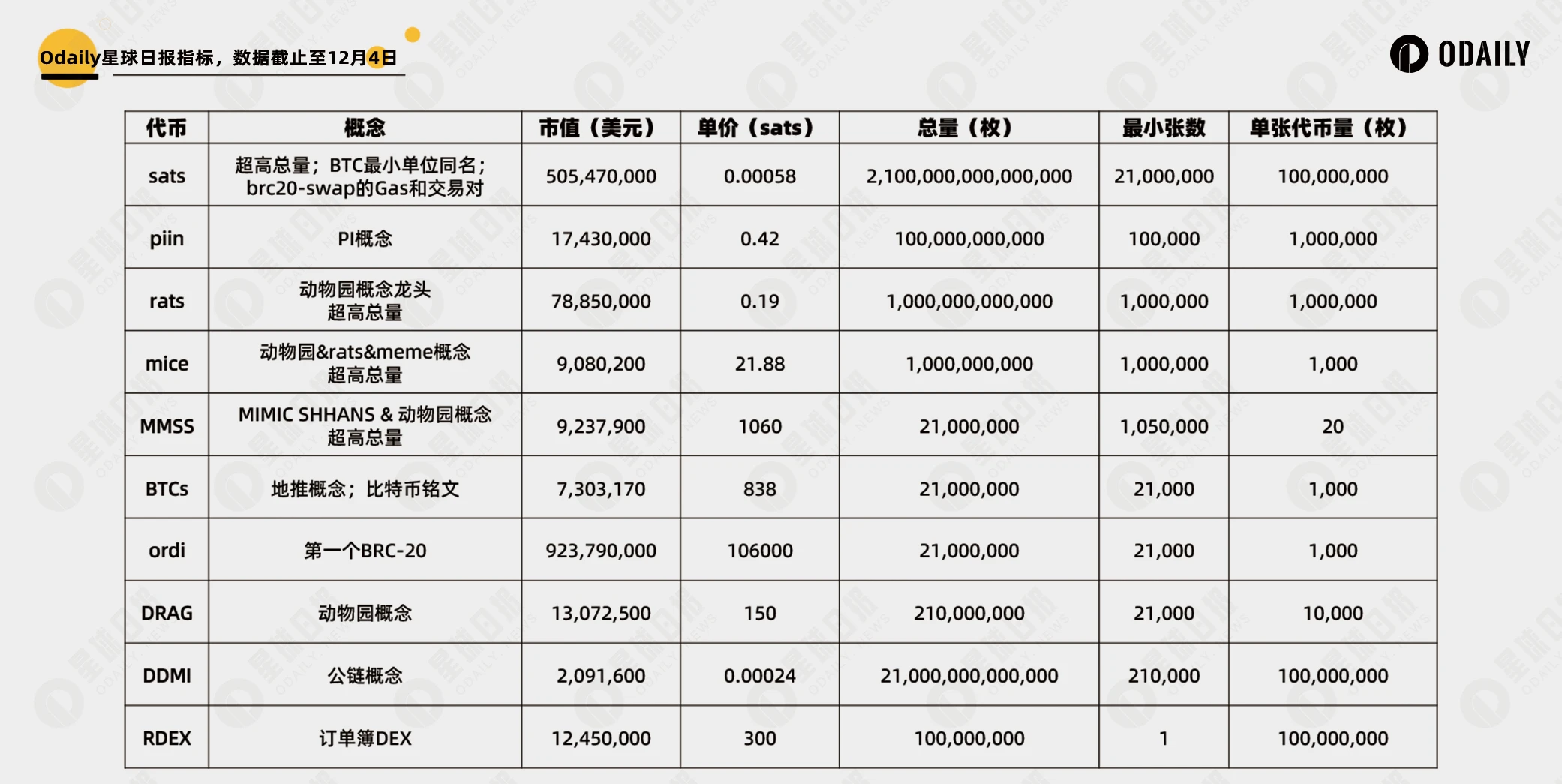 The surge in BTC has driven the BRC-20 sector. Which targets still have opportunities? BTC Ecosystem