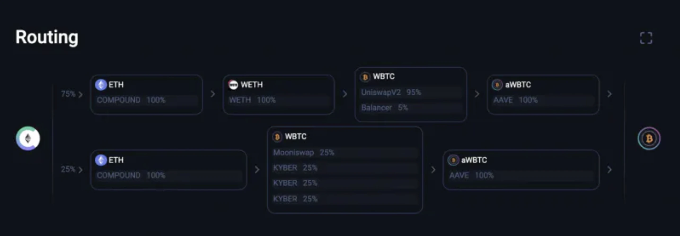 E2M Research: Is decentralized lending led by Aave a good business model?