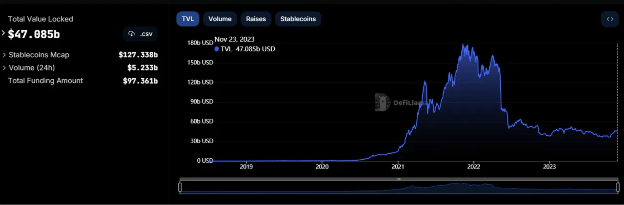 E2M Research: Is decentralized lending led by Aave a good business model?